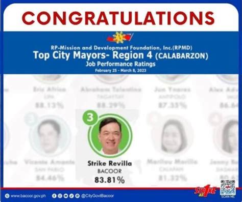 Congratulations, Mayor Strike B. Revilla! 3rd in .